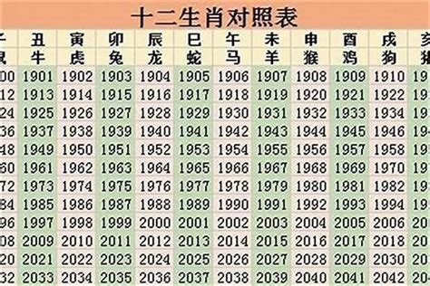 1998 年生肖|1998年属什么的生肖